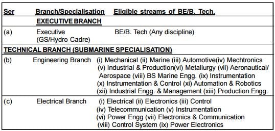 Indian Navy SSC Tech Recruitment For Technical And Executive Branch 2015-16.jpg