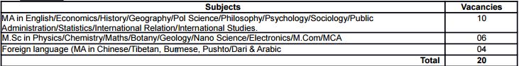 Subject Details For Education Corps Officers-ACE 122 Course.jpg