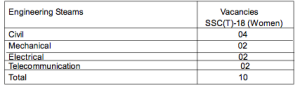 For 18th SSC(T) Women Vacancy