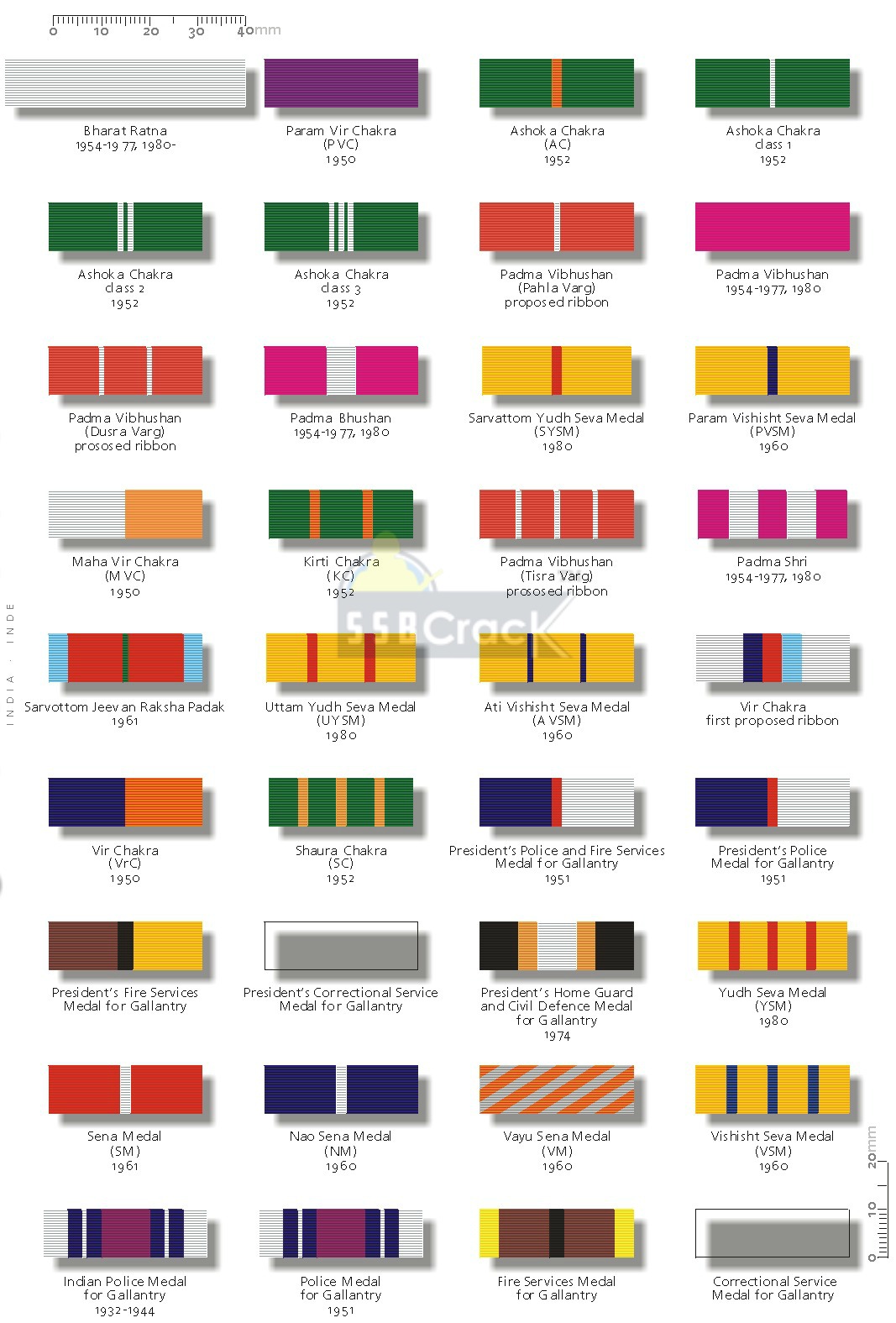 Army Uniform Ribbons 44