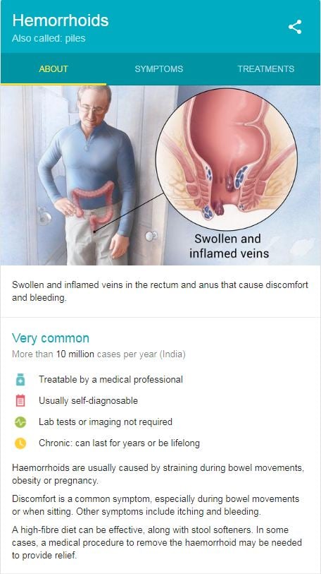 Piles Hemorrhoids Ssb Medical Rejection And Cure