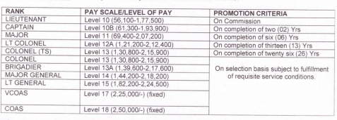 indian army officer pay 2018