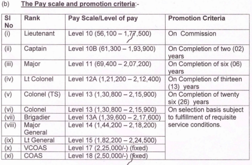 indian army officer pay