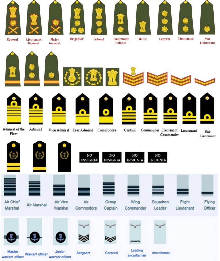 Ranks In Indian Army Indian Army Officer S Ranks Rank S Insignia - Vrogue