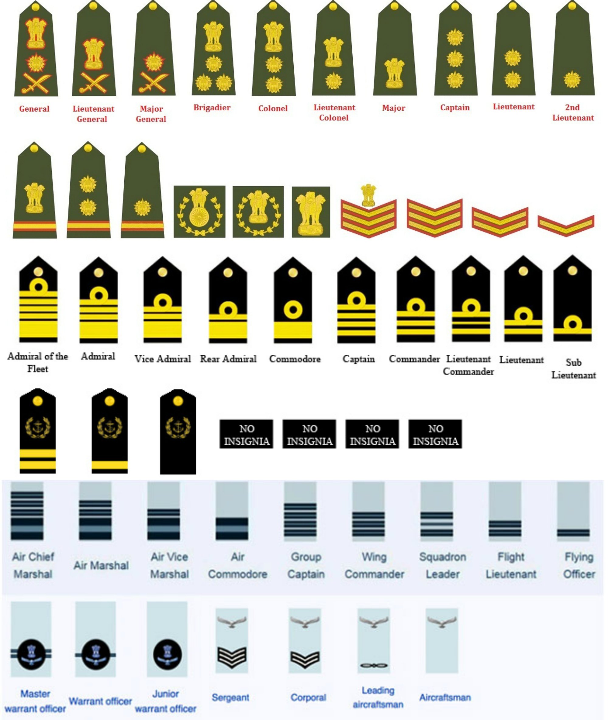 Type ranks. Воинские звания США. Звания в армии США. Погоны и звания в армии США. Воинские звания армии США.