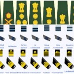 Ranks And Insignia Of Indian Army, Navy & Air Force
