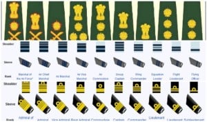 Ranks And Insignia Of Indian Army, Navy & Air Force [Updated]