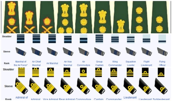 Ranks And Insignia Of Indian Army, Navy & Air Force