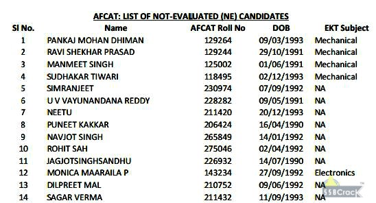 List of Rejected Candidates AFCAT 1 2015