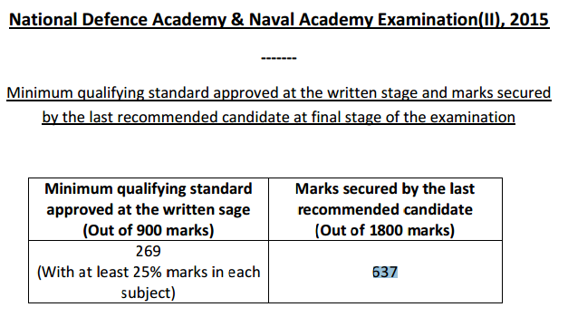 nda 2015 2 cut off