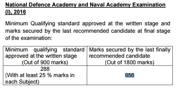 nda 2016 cut off