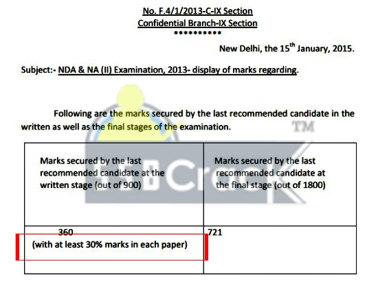 nda exam sectional cut off marks