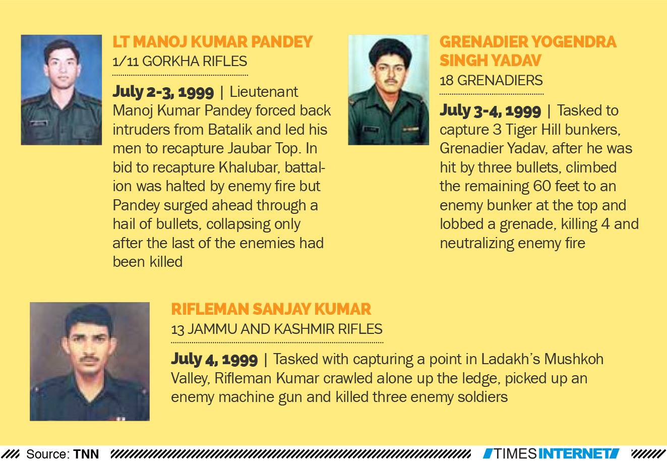 Param Vir Chakra 11
