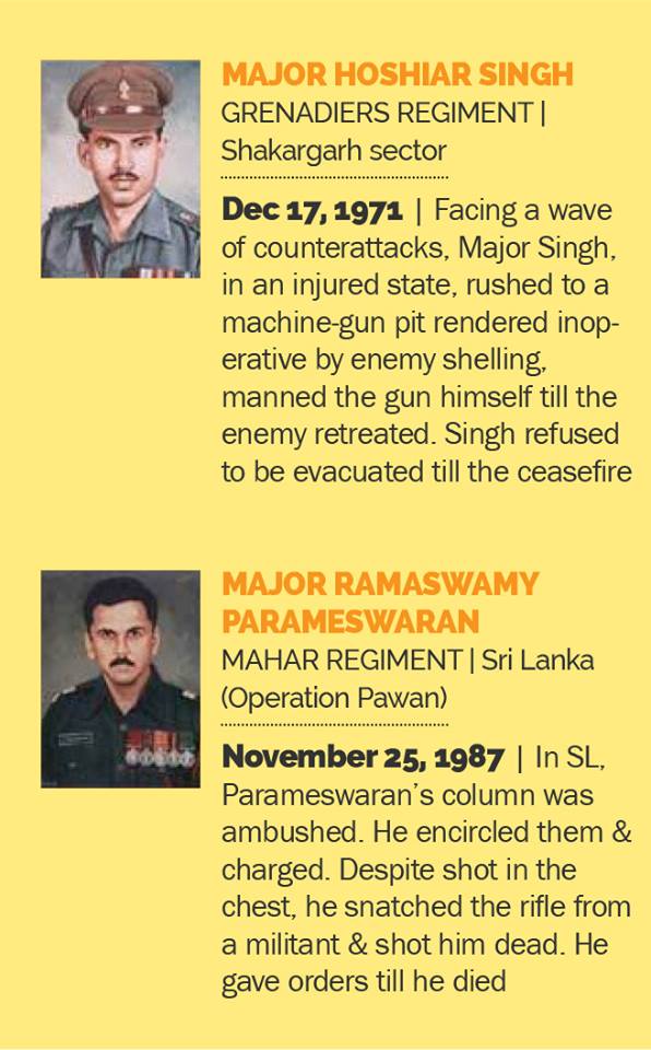 Param Vir Chakra 12