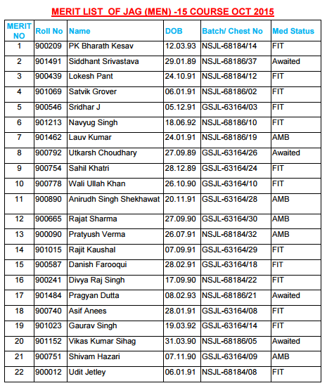 JAG 15 merit list men
