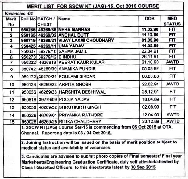 JAG 15 merit list women