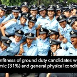IAF women cadets fitness