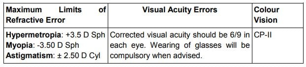 iaf eye sight tech branch