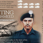 Abdul-Hameed-Param-Vir-Chakra