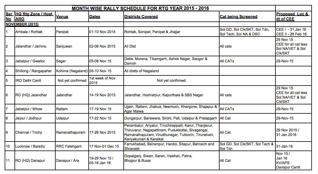 Indian Army MONTH WISE RALLY SCHEDULE