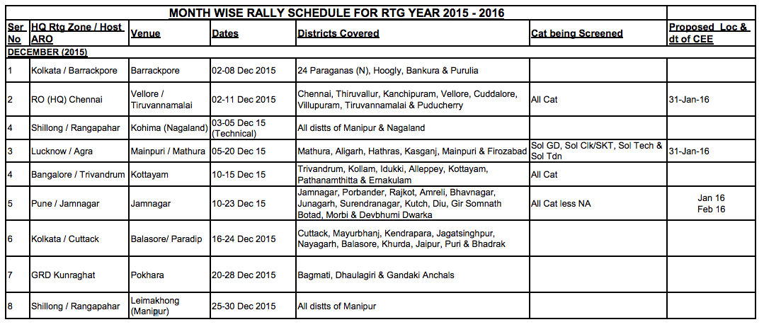 Indian Army Rally Bharti Recruitment Chart December 2015