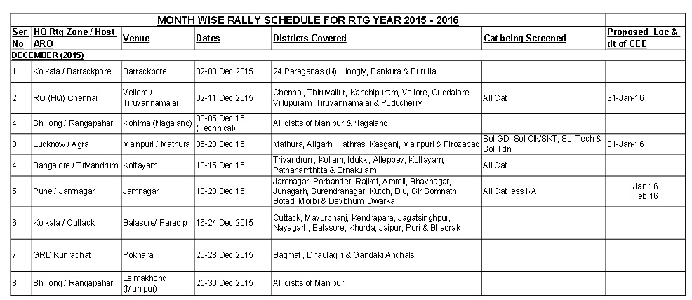 Indian Army Recruitment December 2015-rally-bharti-chart