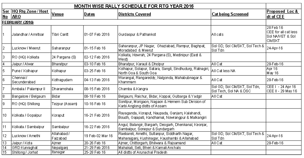 Indian Army Recruitment Feburary 2016-rally-schedule-Army