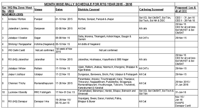 Indian Army Recruitment November 2015-Schedule-Army-General-Duty-Job