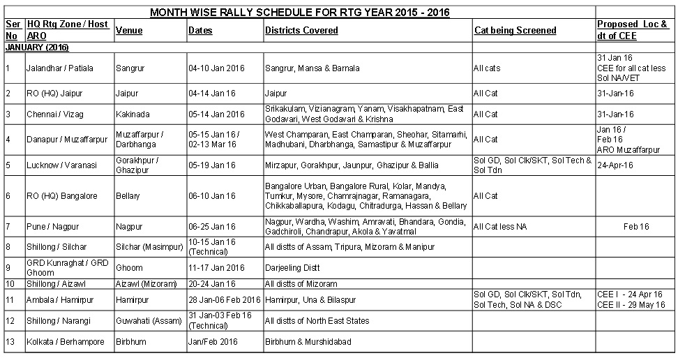 Indian Army Recruitment january2015-army-rally