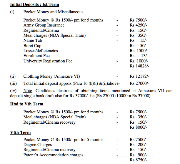 NDA Cadet Pocket Money