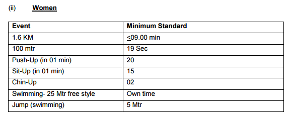 AFA fitness standards women