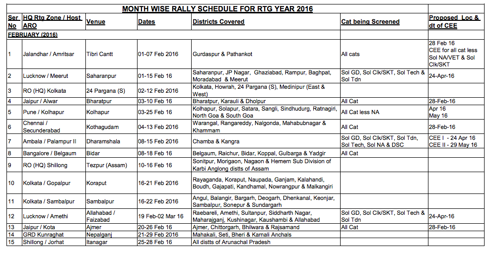 Indian Army Recruitment Rally February 2016 [Official List]