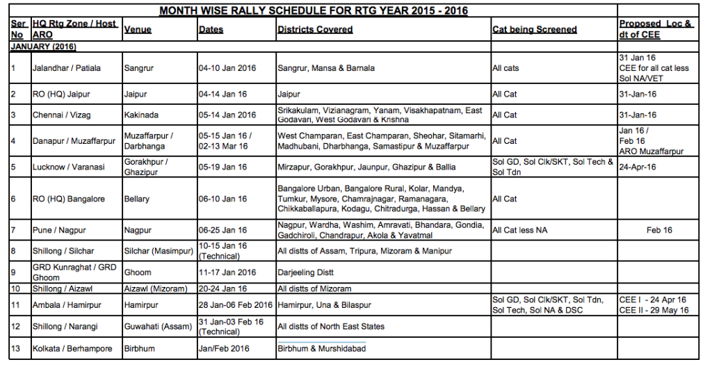 Indian Army Recruitment Rally January 2016 [Official List]