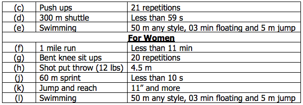 Indian Naval Academy Physical Efficiency Test 2