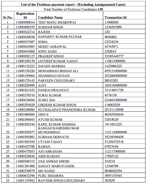 CSD 1 2016 Rejected Applications