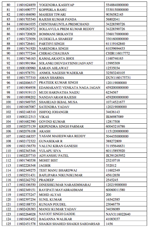 CSD 1 2016 Rejected Applications