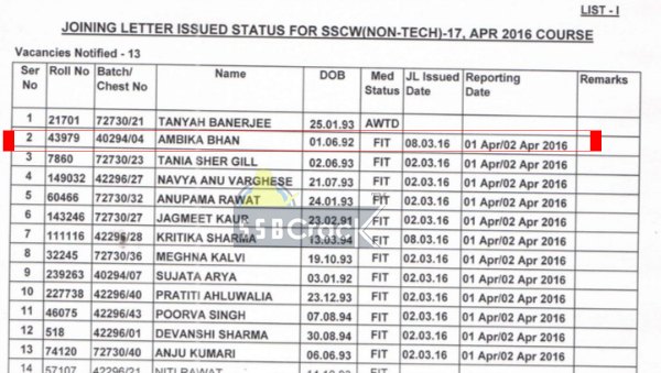 SSC Tech Merit List Women