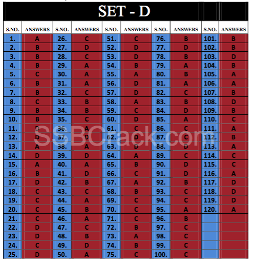 NDA 1 2016 Math Set D Keys