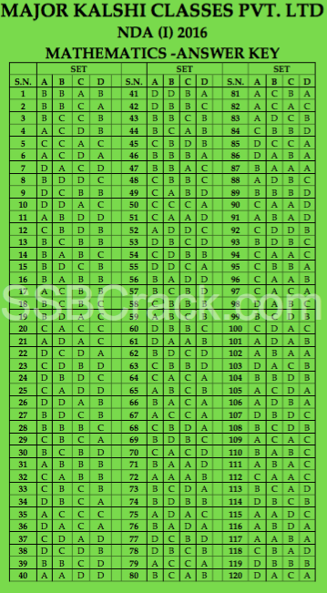 NDA 1 2016 maths keys ssbcrack