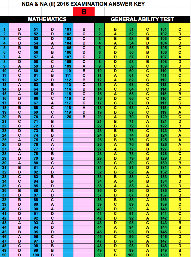 nda-2-2016-answer-keys-set-b