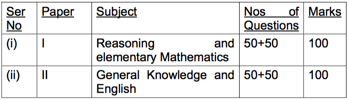 TA written exam pattern