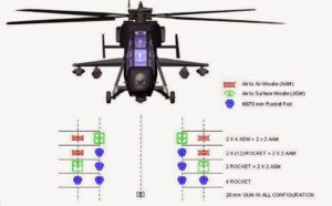 LCH_config