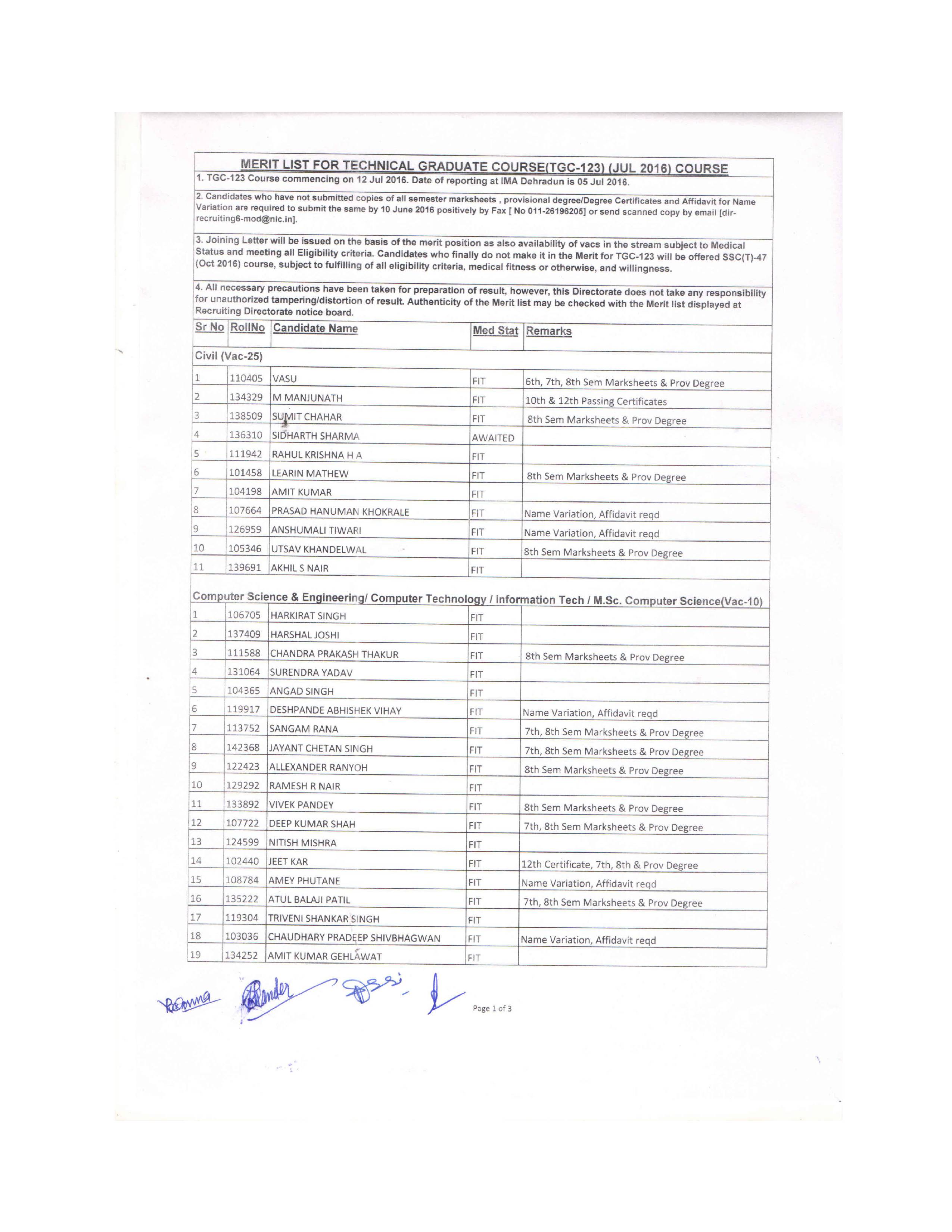 TGC 123 Merit List 1