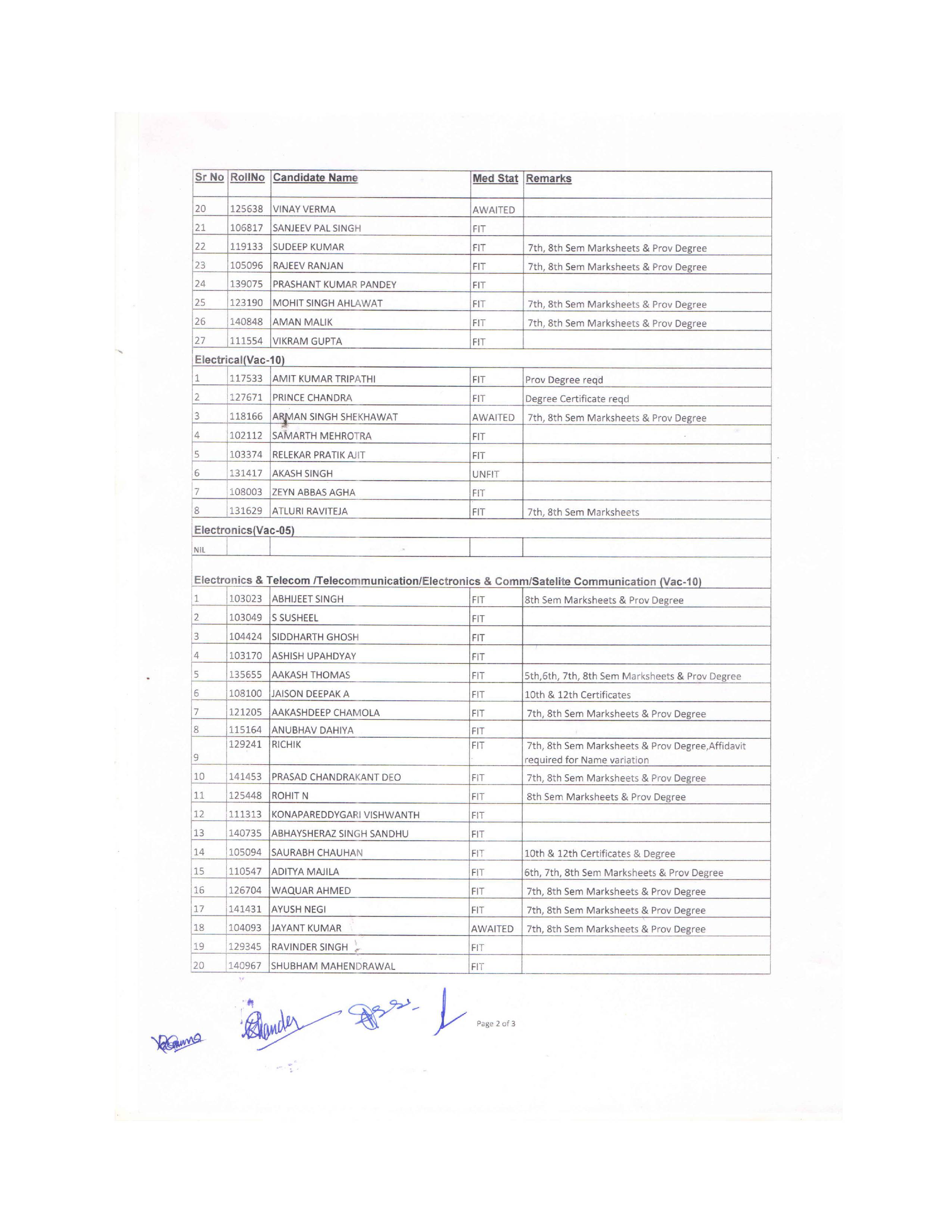 TGC 123 Merit List 2.jpg