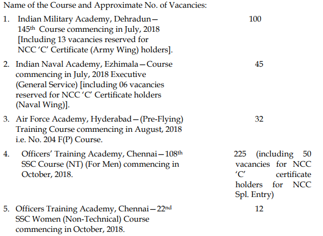 cds 2 2017 vacancies