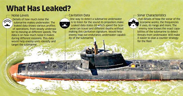 Scorpene Data Leakage