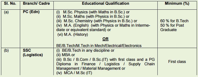 indian-navy-recruitment-2017-qualification