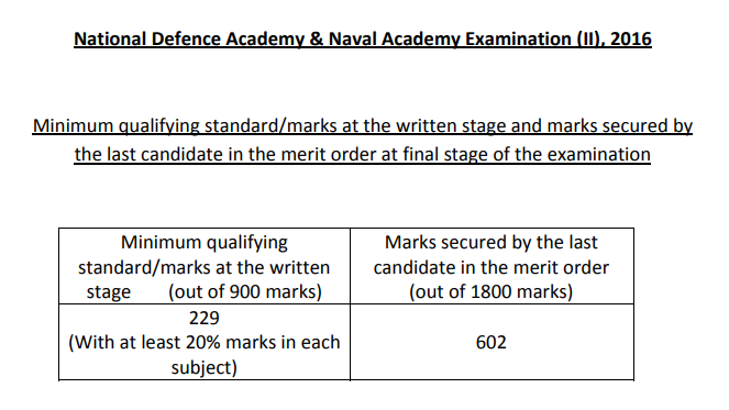 nda 2 2016 cut off marks