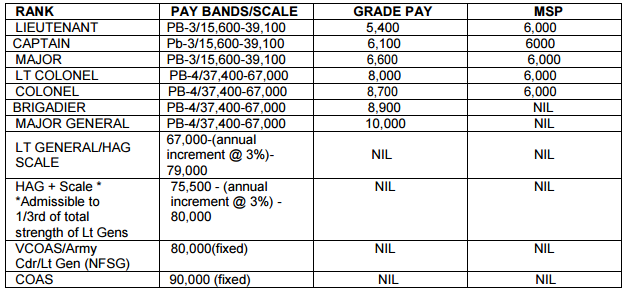 tes-37-pay