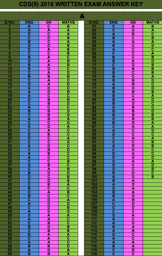 cds-2-2016-answer-keys-set-a